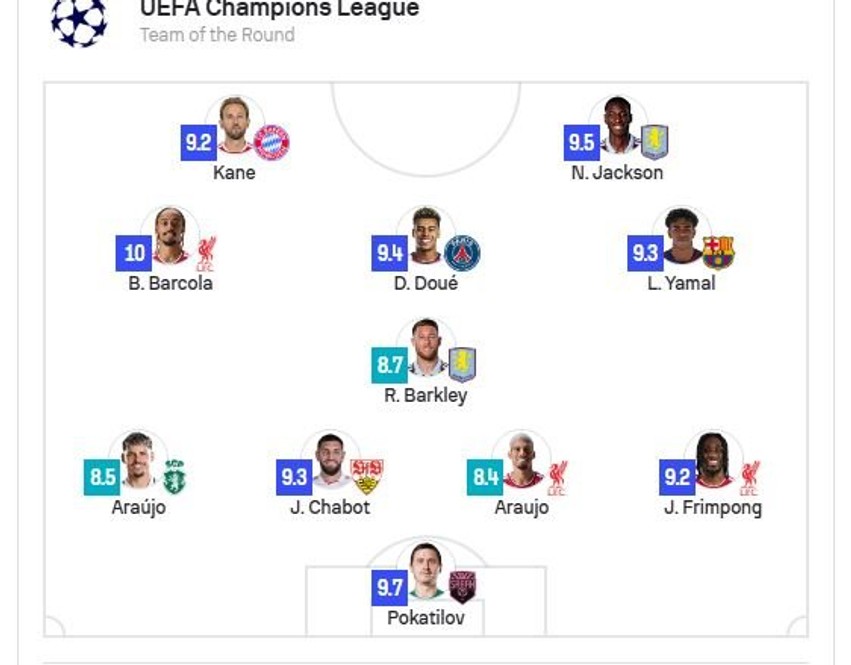 Zbardhet 11-shja ideale e javës së dytë në Champions League: Yjet që dominuan fushën