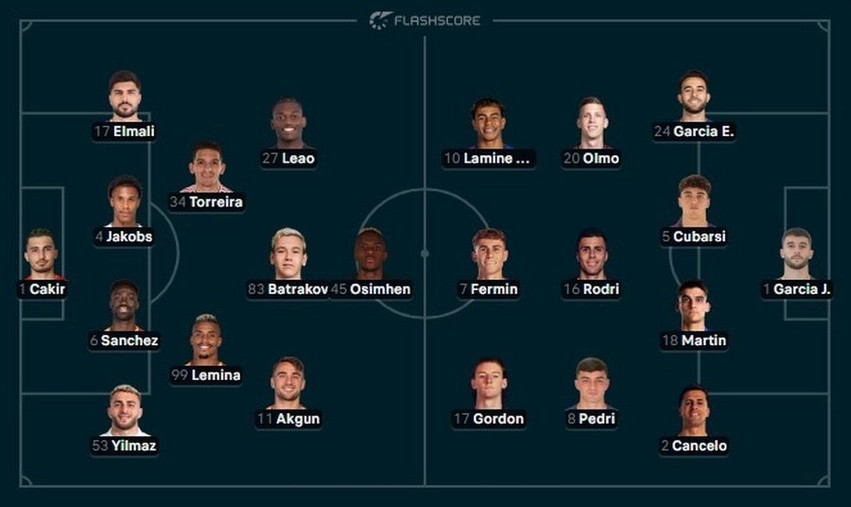Nata e Champions League: Formacionet zyrtare dhe përballjet e zjarrta të mbrëmjes