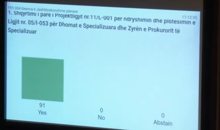 Kuvendi i Kosovës miraton në lexim të parë ndryshimet për Gjykatën Speciale me 91 vota pro