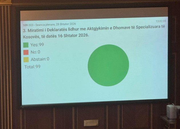 Kuvendi i Kosovës miraton me konsensus deklaratën për vendimin e Dhomave të Specializuara