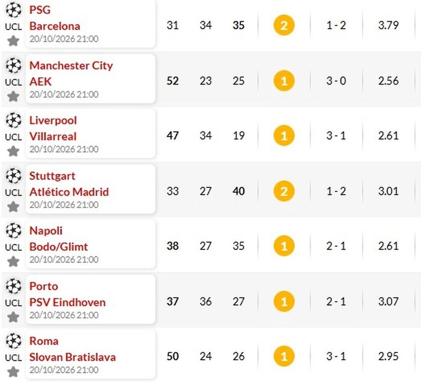 Parashikimet e Champions League: Ja cilat janë rezultatet e pritshme për sfidat e mbrëmjes së sotme