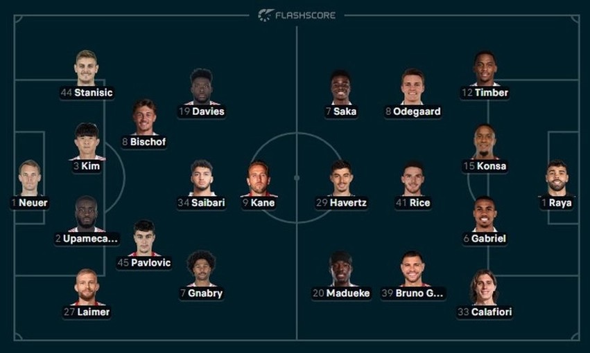 Bayern befason me sulmuesin anësor kundër Arsenalit